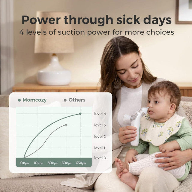 BBLUV Rinö elektriline ninaaspiraator