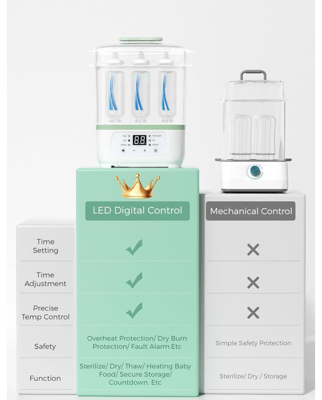 Baby Brezza SuperFast Sterilizer Dryer pudeli steriliseerimiskuivati
