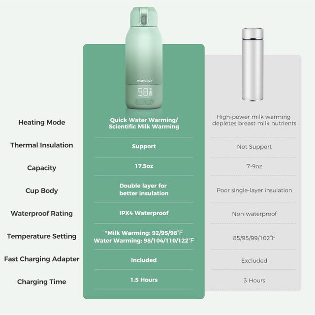 Baby Brezza Instant Warmer kiirveeboiler