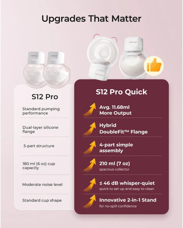 Momcozy nešiojamas belaidis pientraukis S12 Pro Quick, White