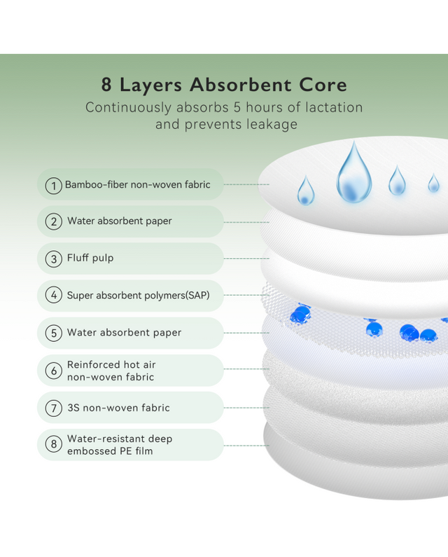 Lola&Lykke® niiskuskindlad bambusest kiust rinnahoidja sisetükid