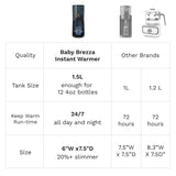Baby Brezza Instant Warmer kiirveeboiler 